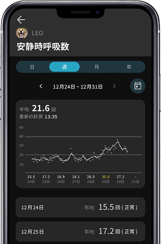 呼吸モニタリング画面