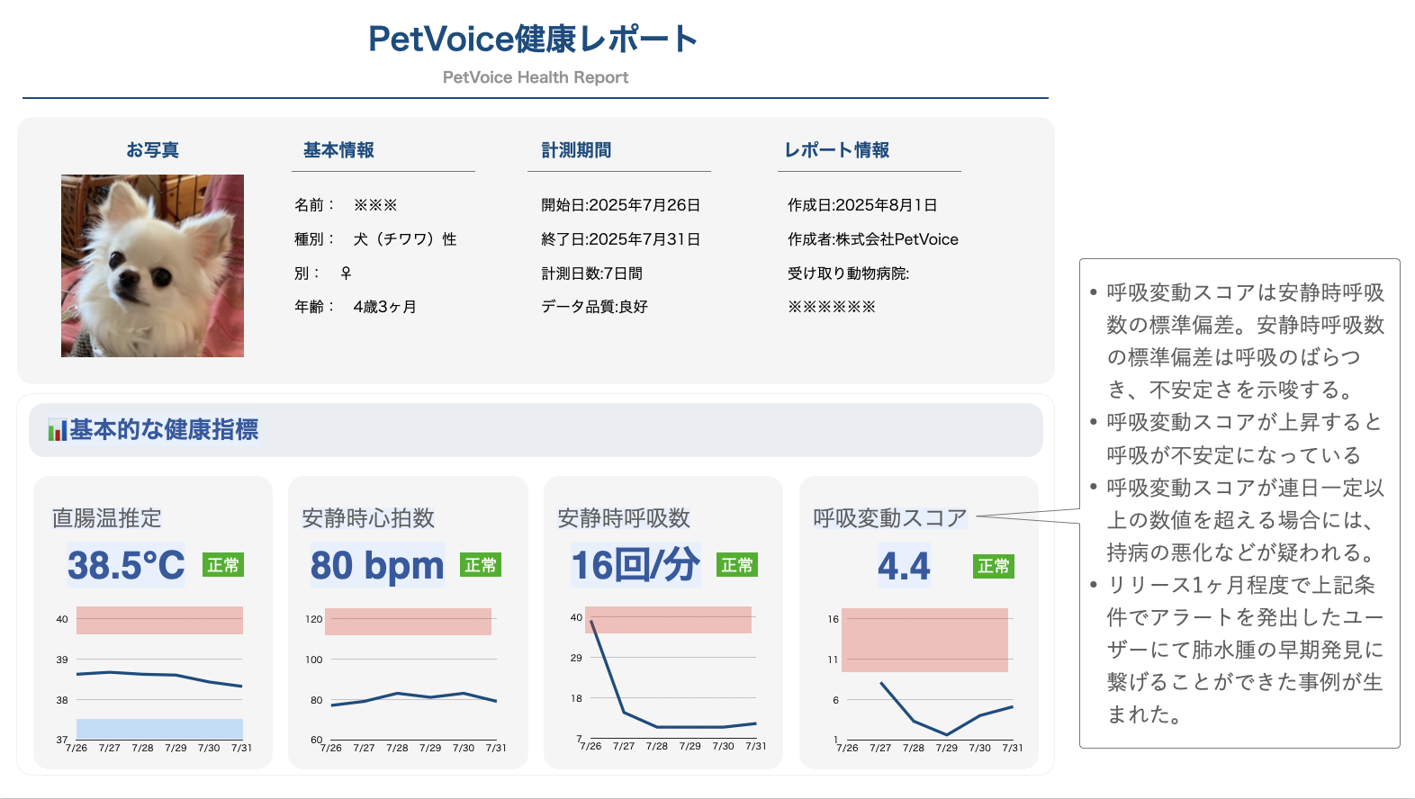 PetVoice測定メリット
