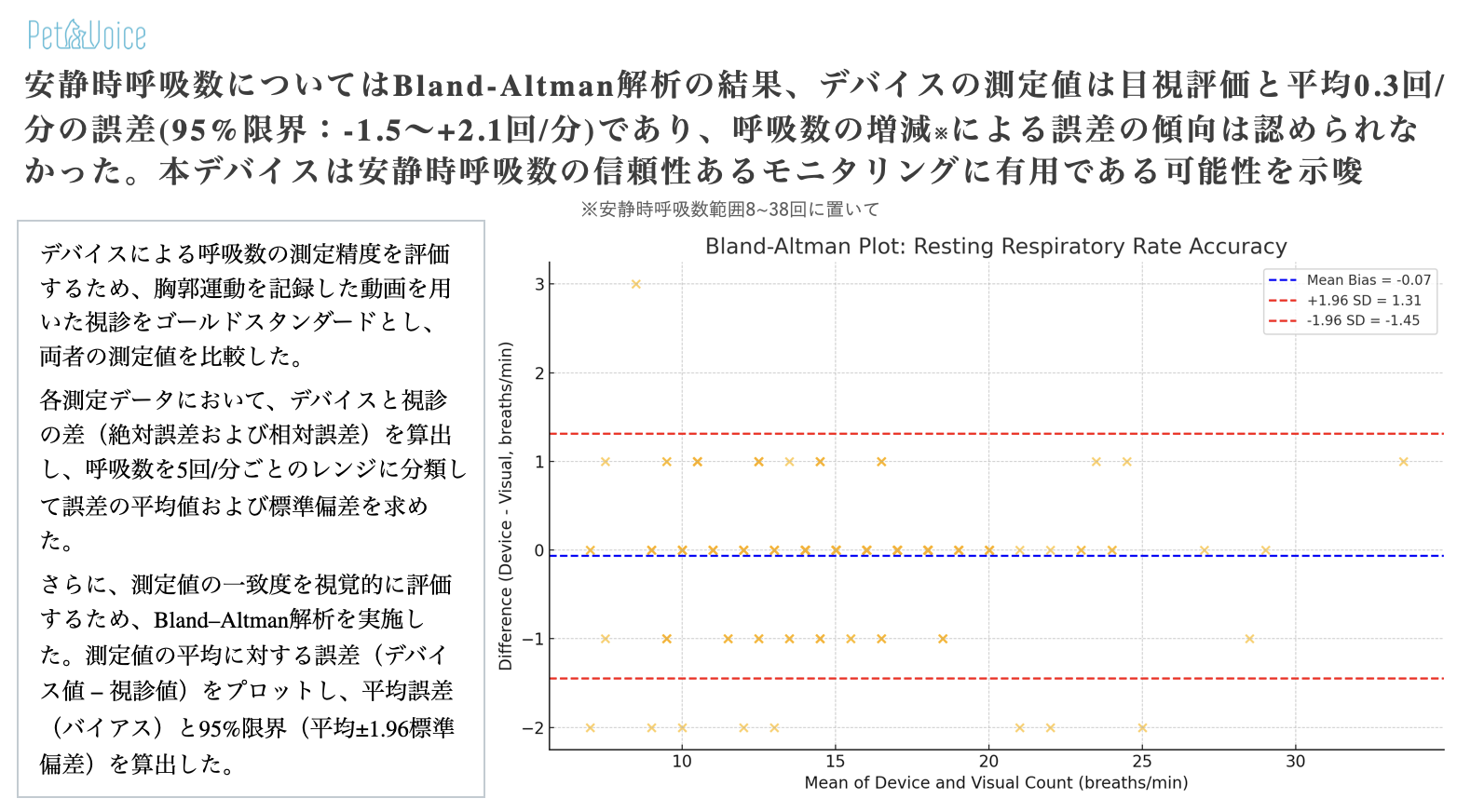呼吸数精度グラフ