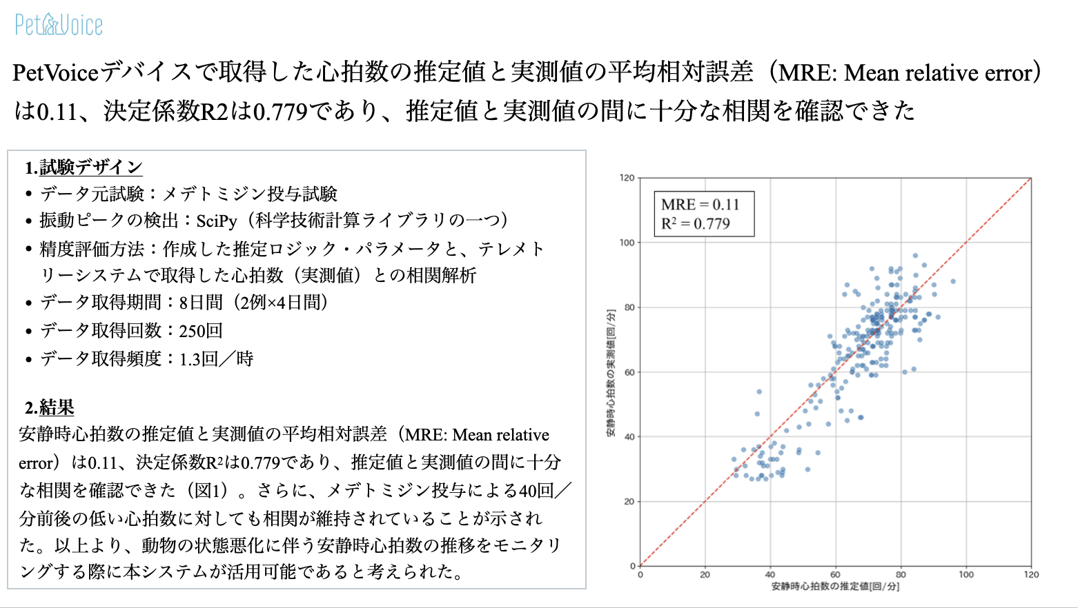 心拍数精度グラフ